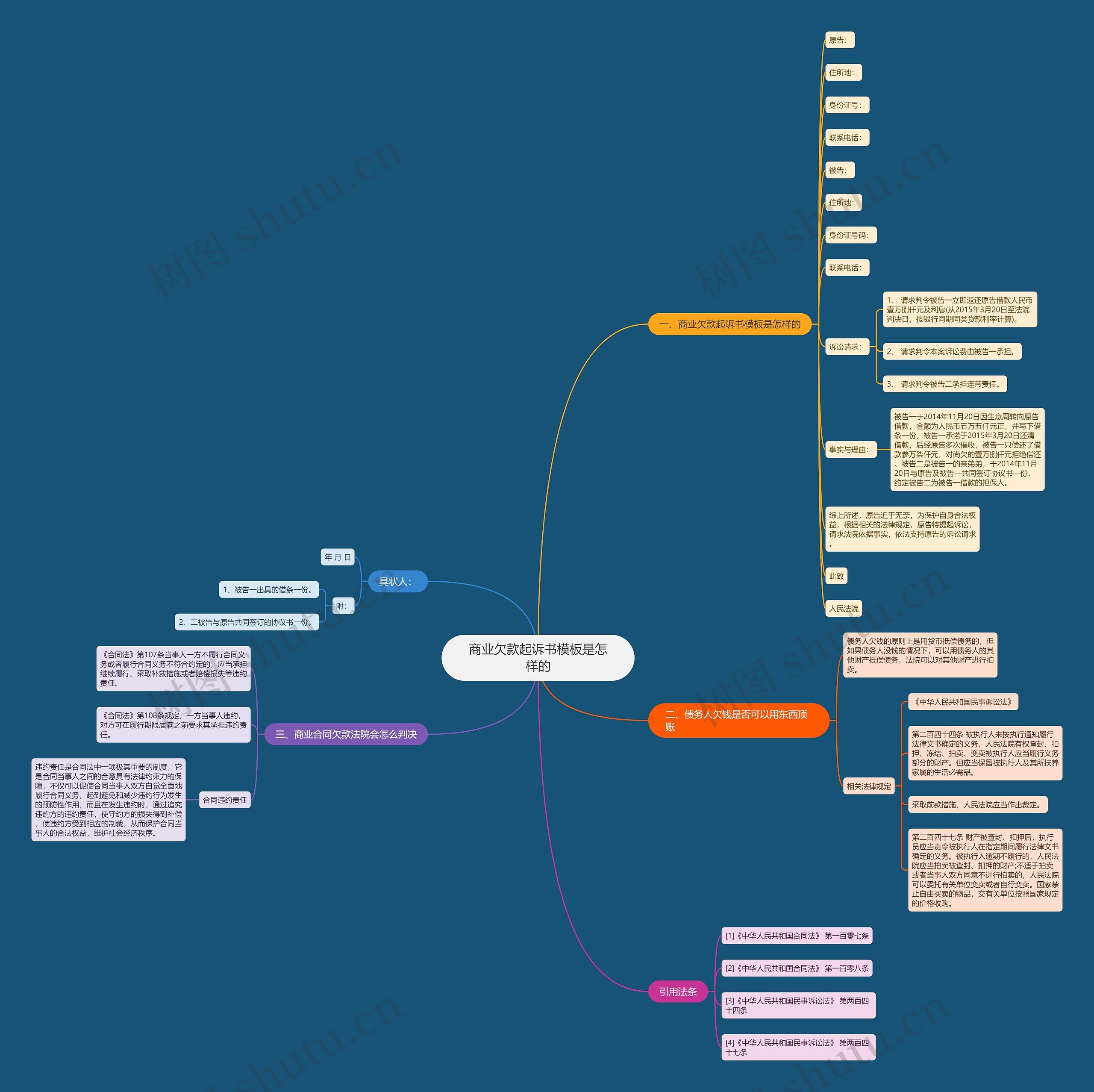 商业欠款起诉书模板是怎样的 商业欠款起诉书模板是怎样的