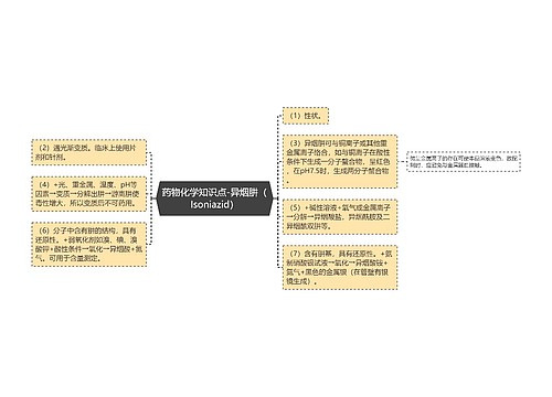 药物化学知识点-异烟肼（Isoniazid）