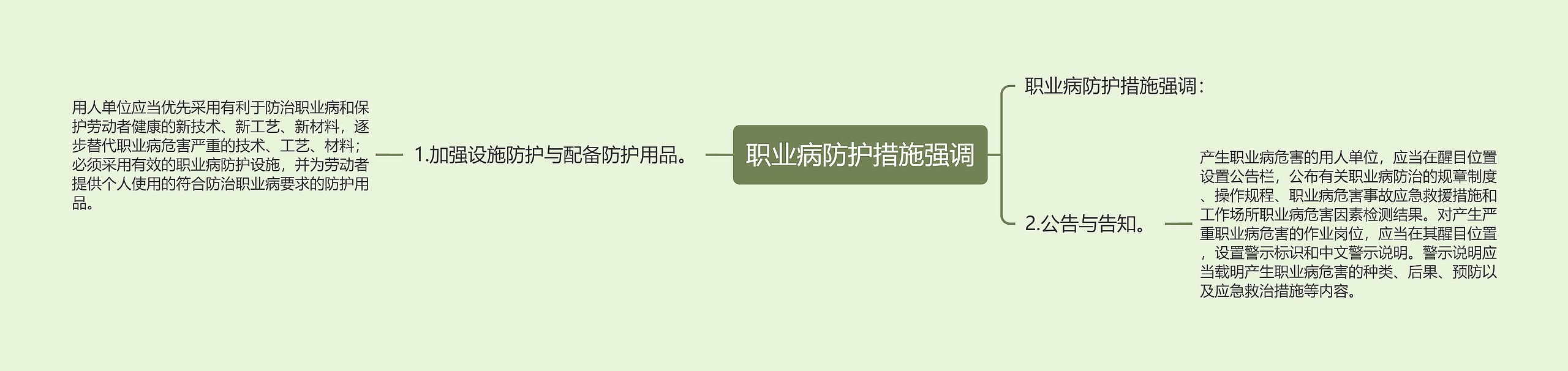 职业病防护措施强调思维导图