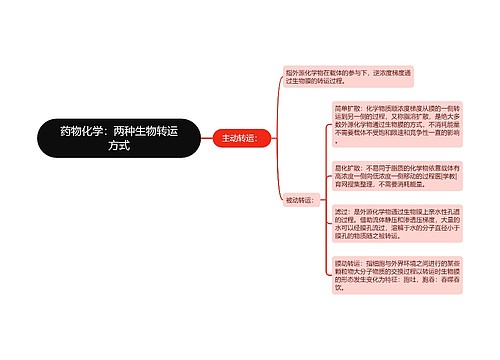 药物化学：两种生物转运方式