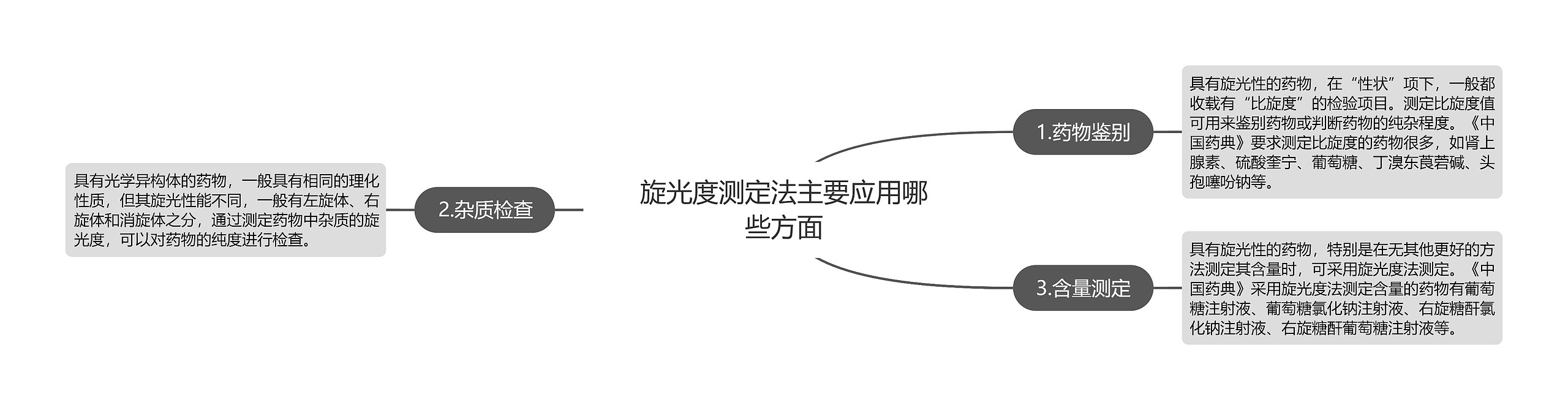 旋光度测定法主要应用哪些方面