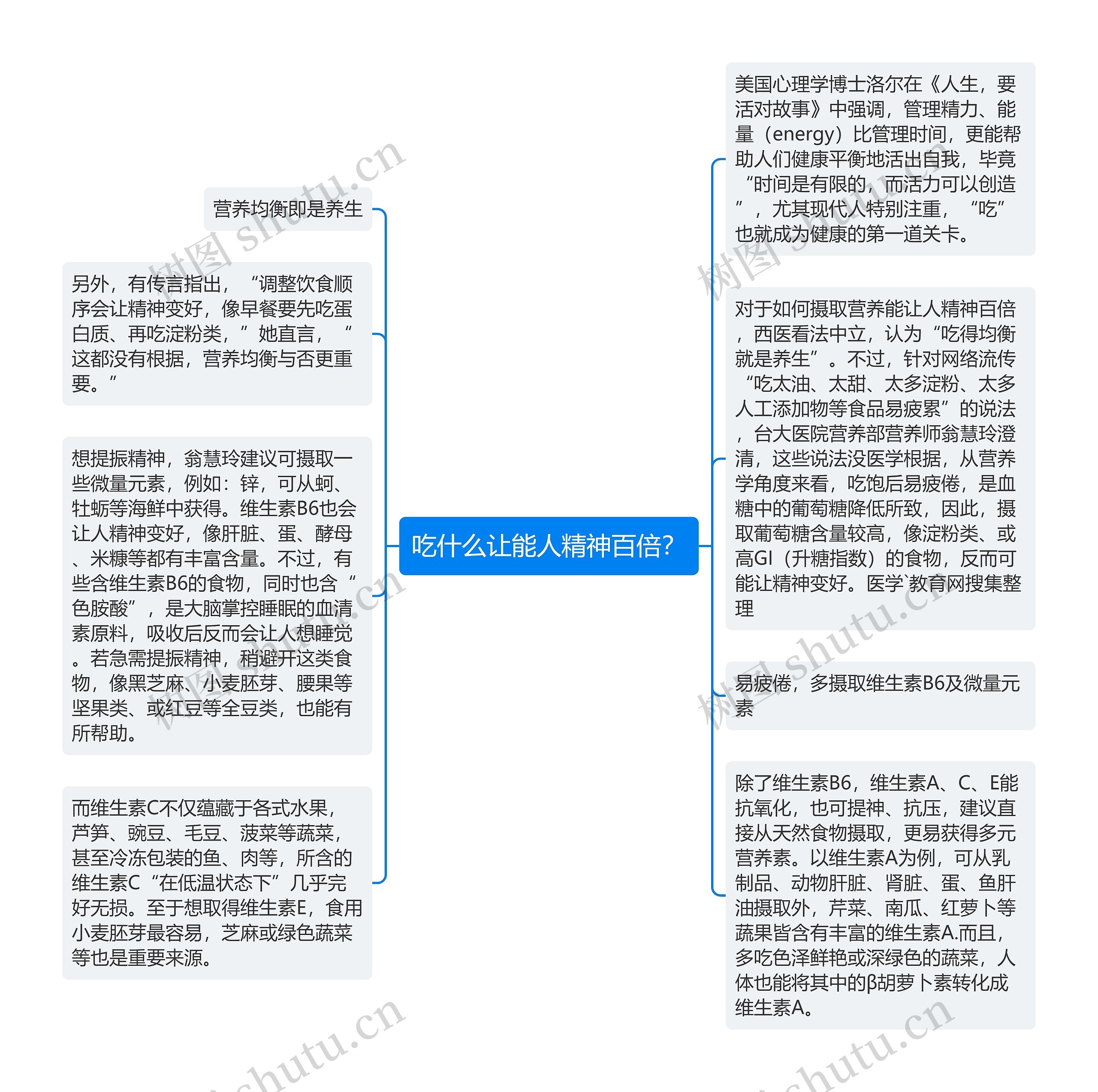 吃什么让能人精神百倍？思维导图