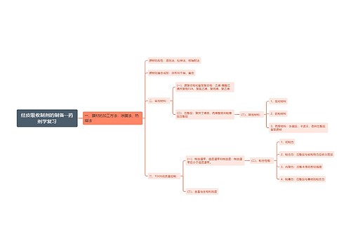​经皮吸收制剂的制备--药剂学复习