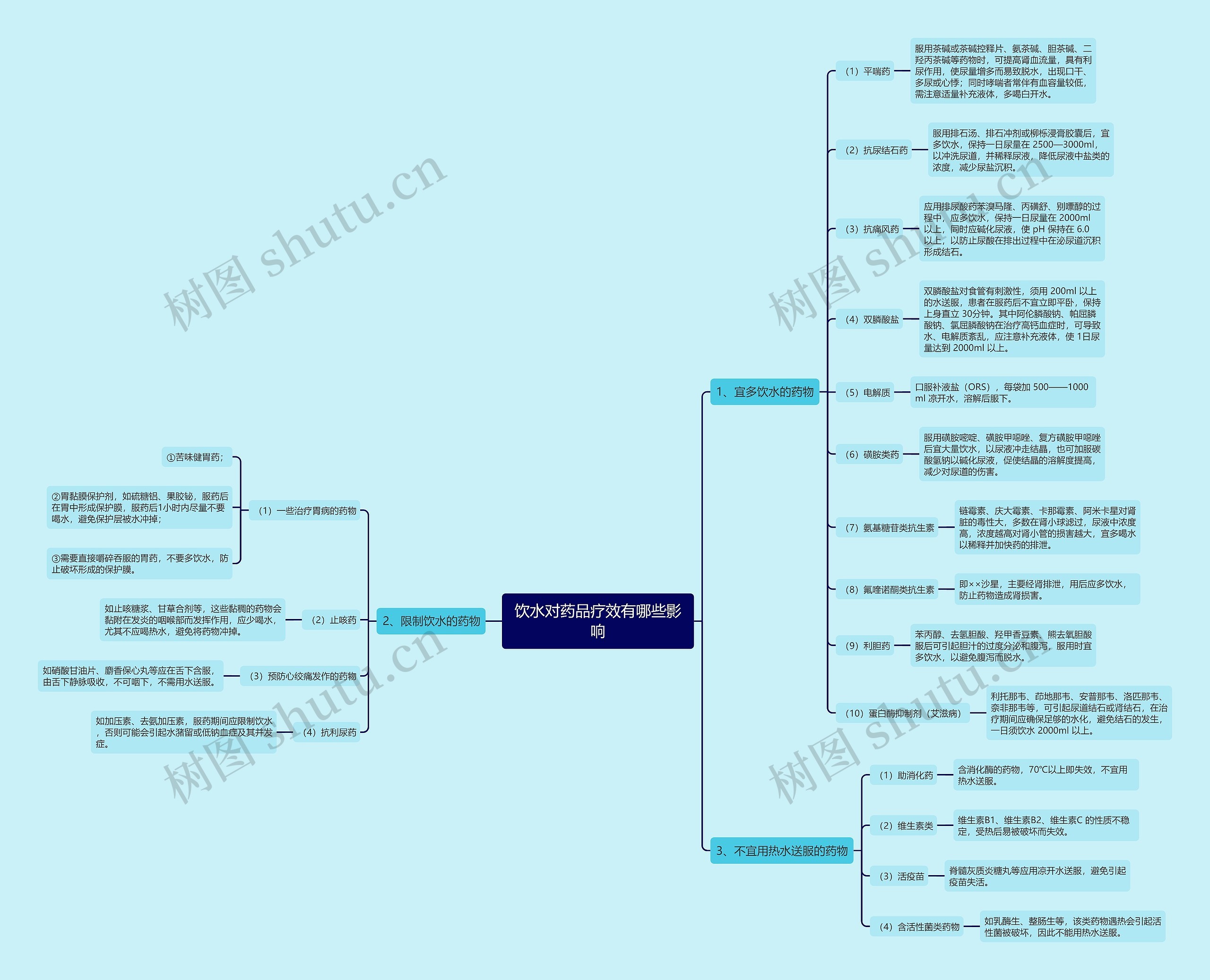 饮水对药品疗效有哪些影响 饮水对药品疗效有哪些影响