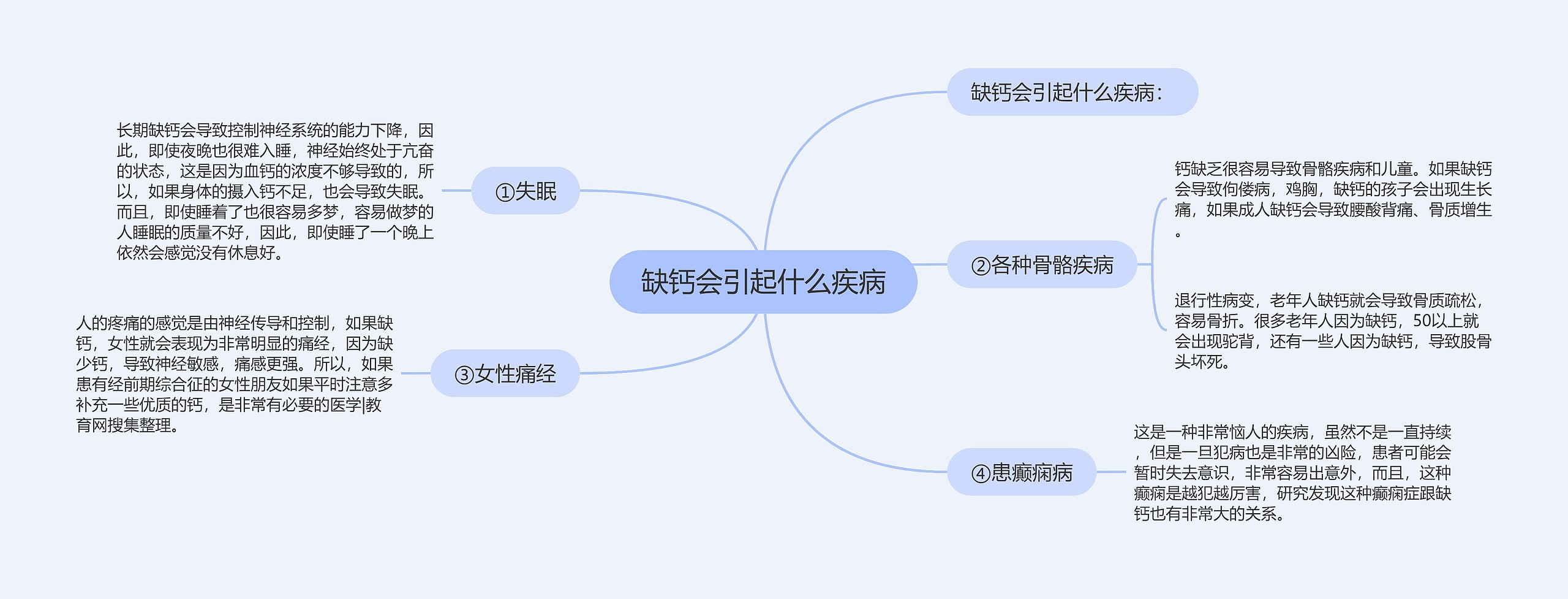 缺钙会引起什么疾病思维导图