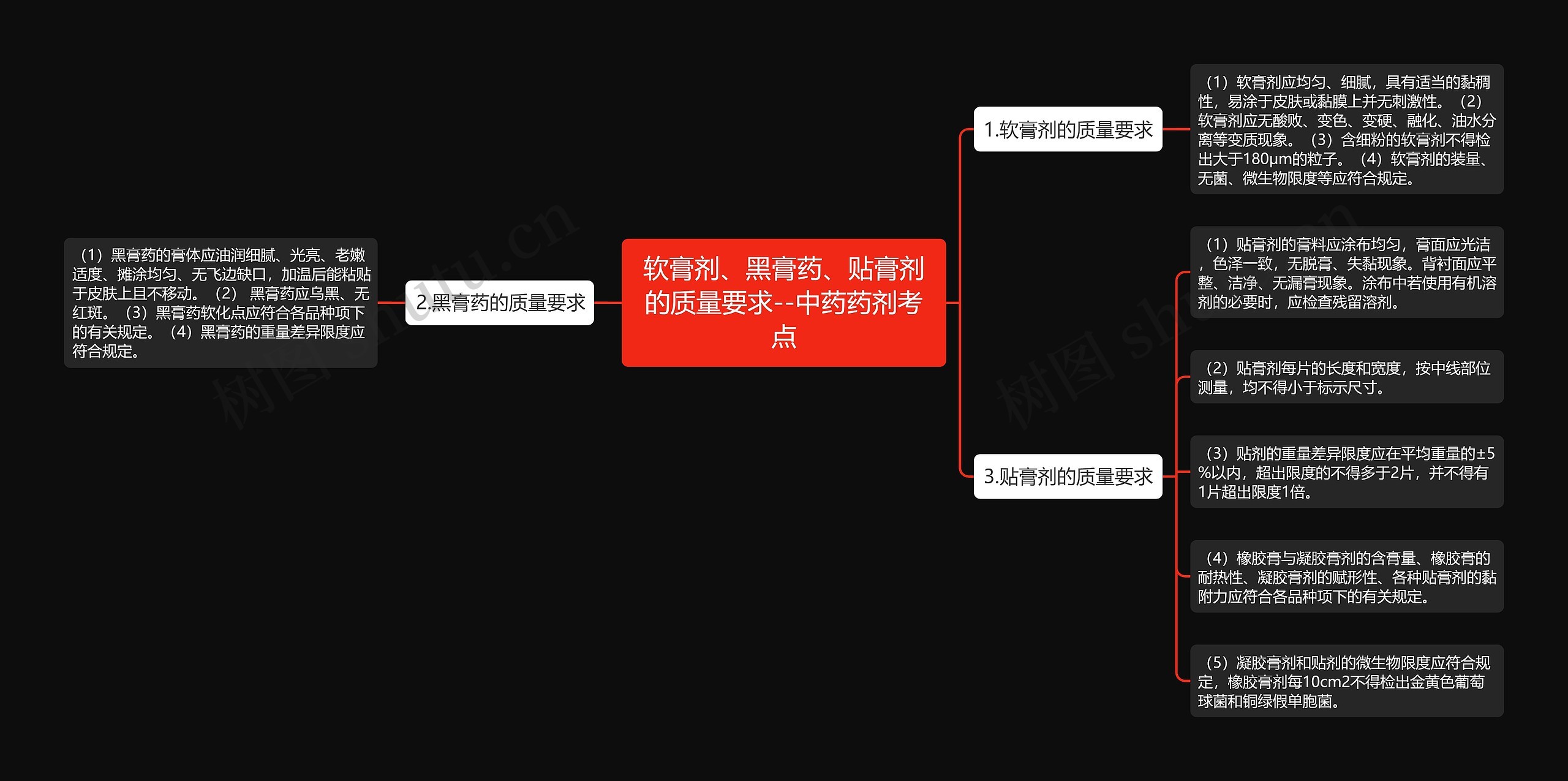 软膏剂、黑膏药、贴膏剂的质量要求--中药药剂考点 软膏剂、黑膏药、贴膏剂的质量要求--中药药剂考点