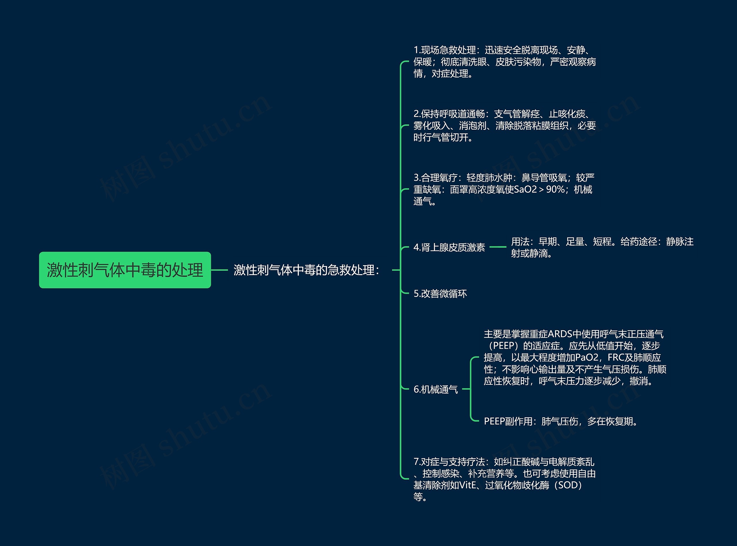 激性刺气体中毒的处理 激性刺气体中毒的处理