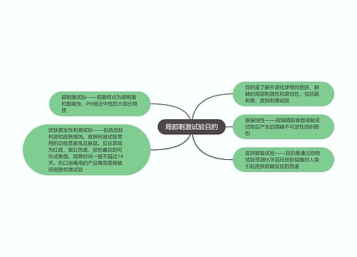 局部刺激试验目的