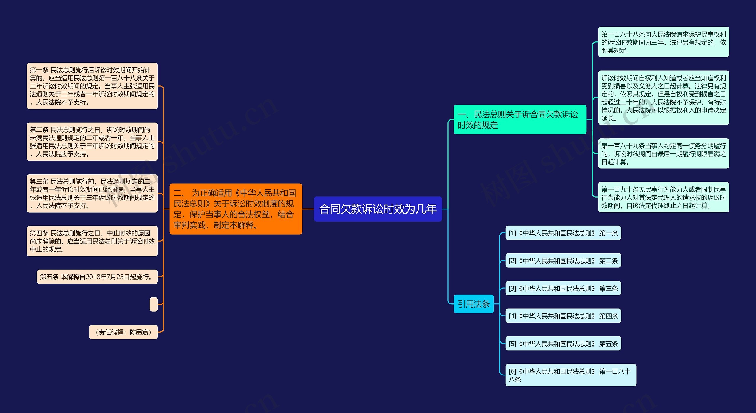 合同欠款诉讼时效为几年思维导图