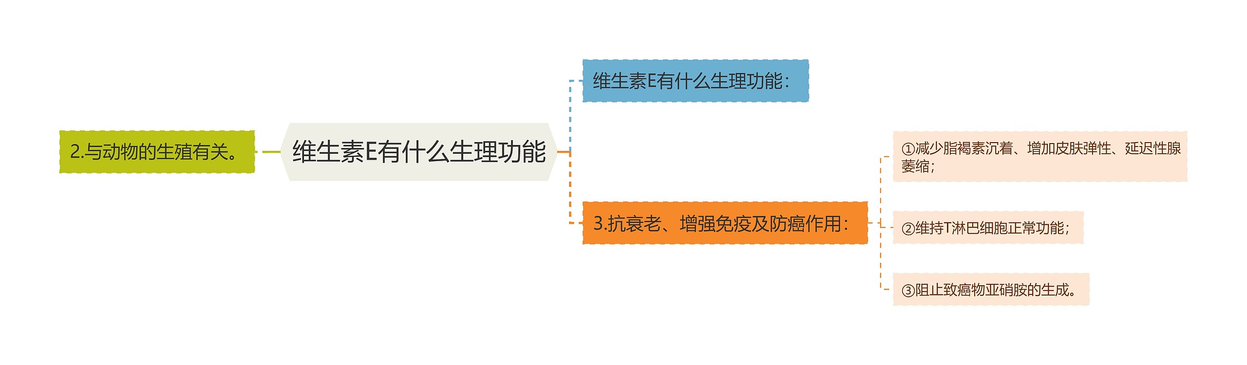 维生素E有什么生理功能 维生素E有什么生理功能
