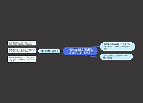 中药有效成分常用的提取方法及特点-中药化学