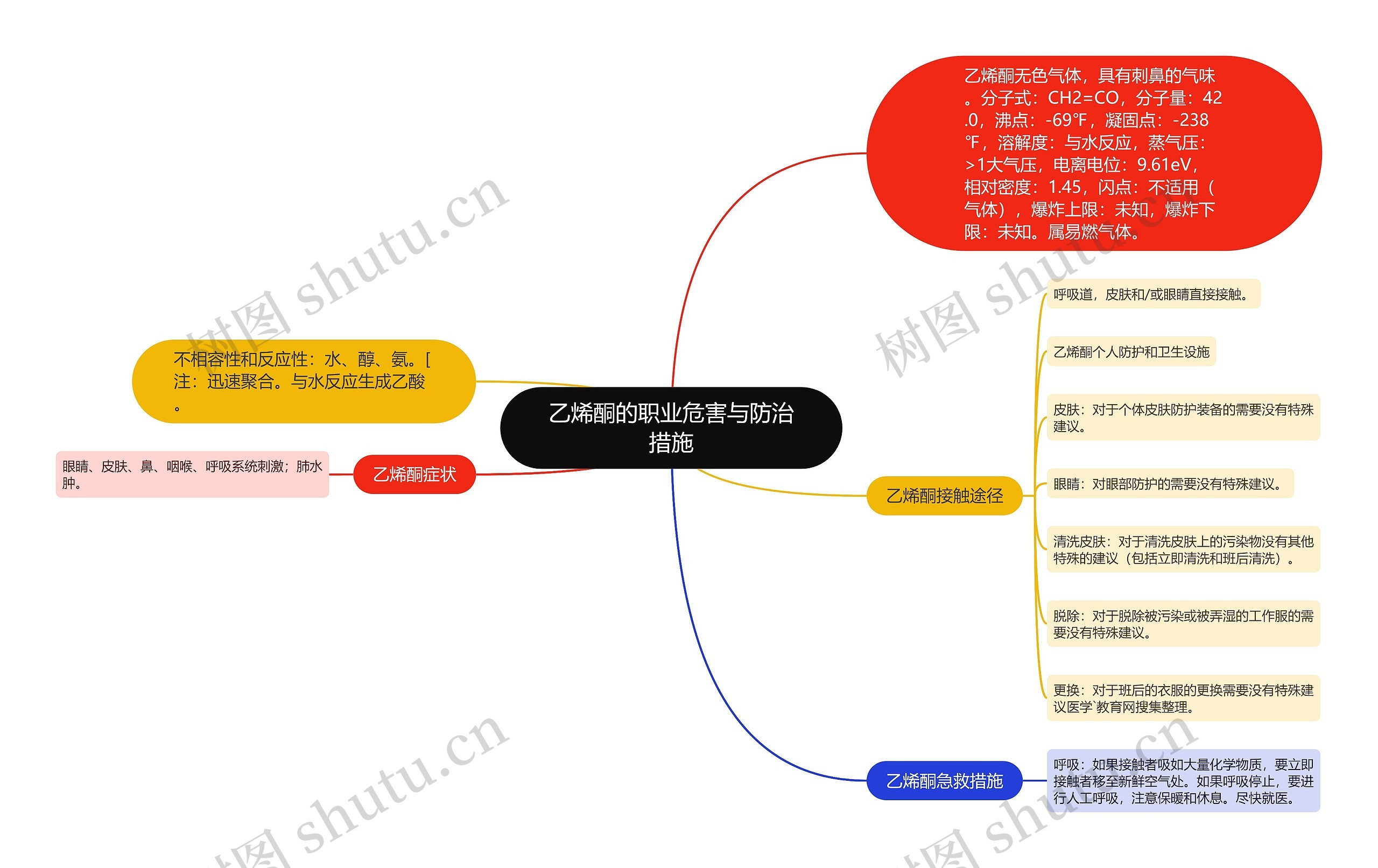 乙烯酮的职业危害与防治措施思维导图