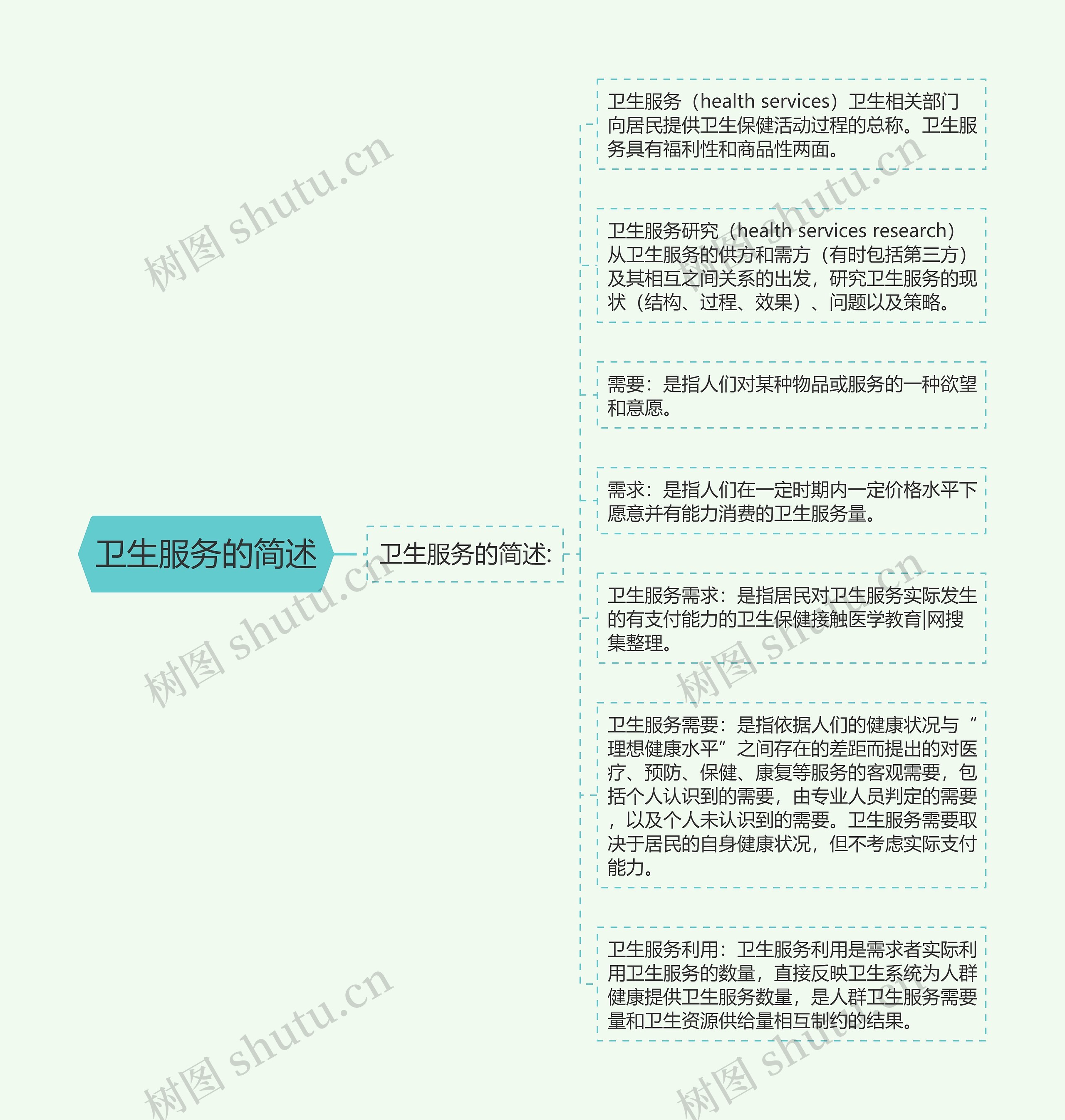 卫生服务的简述 卫生服务的简述