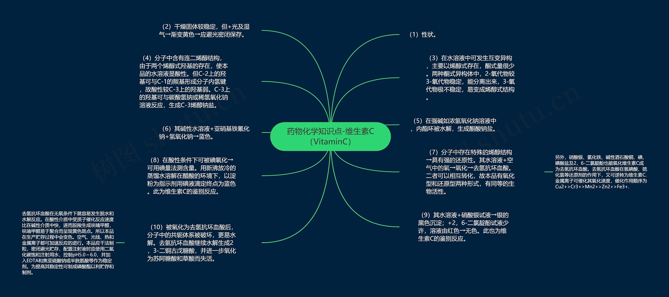 药物化学知识点-维生素C（VitaminC）