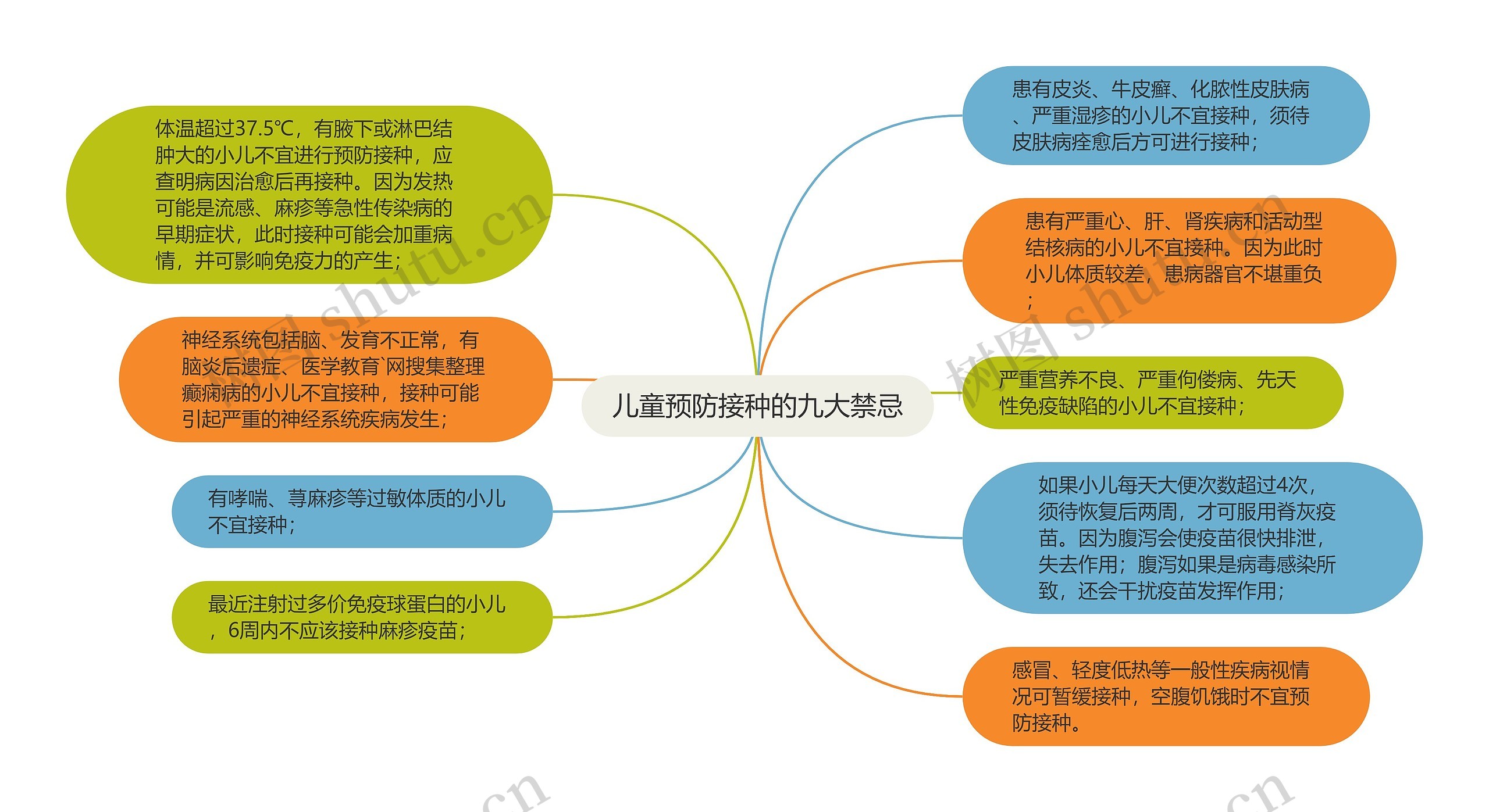 儿童预防接种的九大禁忌