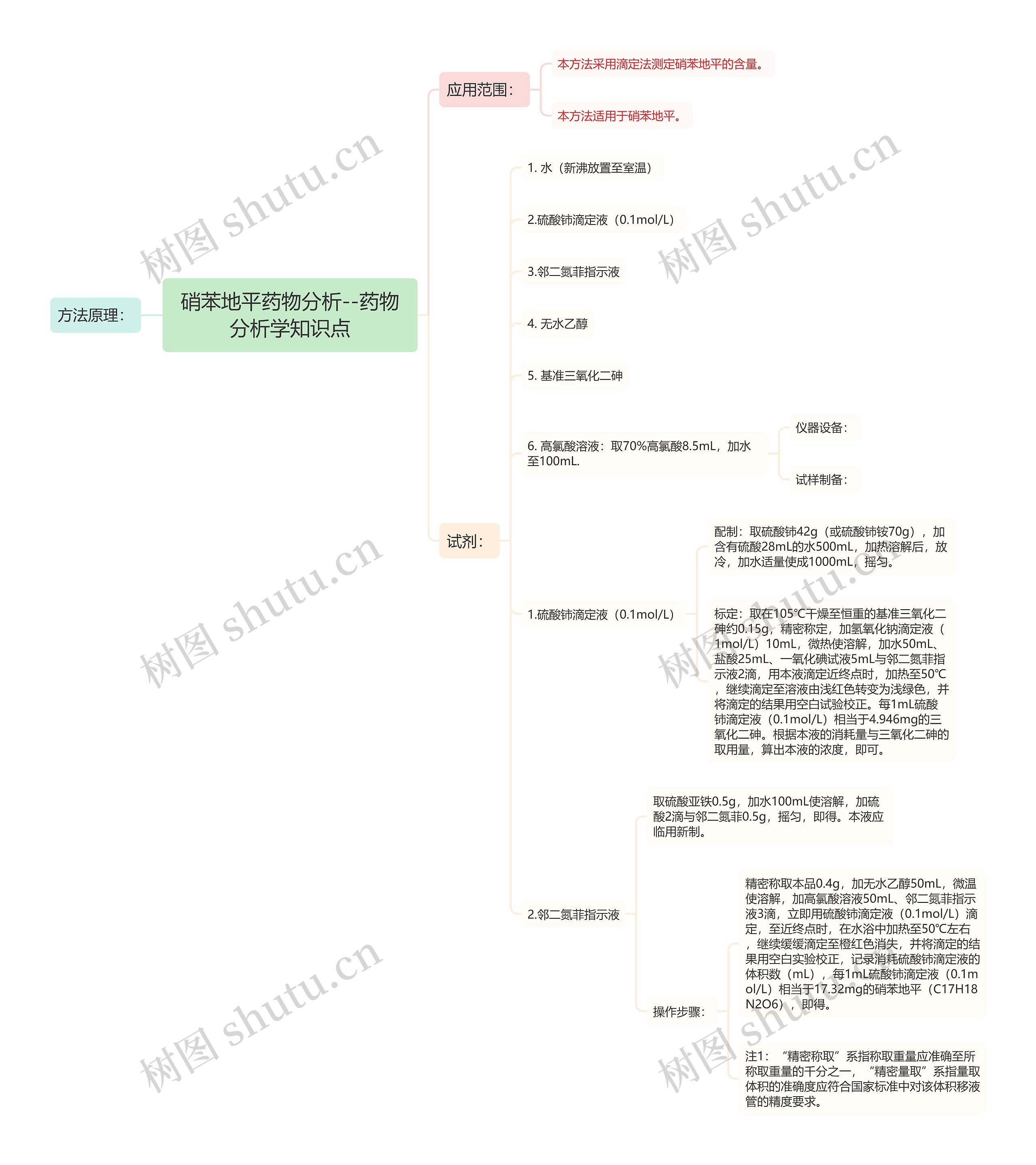 硝苯地平药物分析--药物分析学知识点