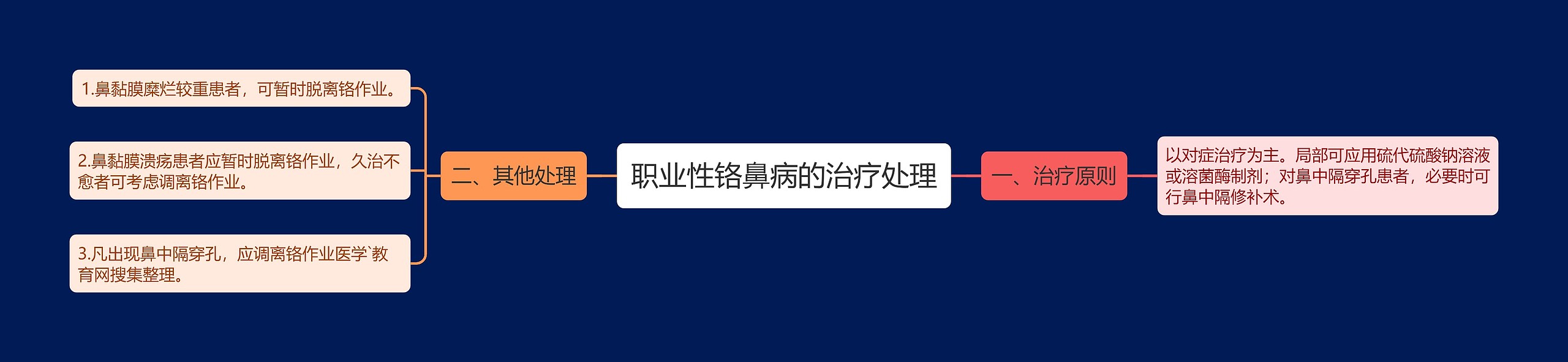 职业性铬鼻病的治疗处理 职业性铬鼻病的治疗处理