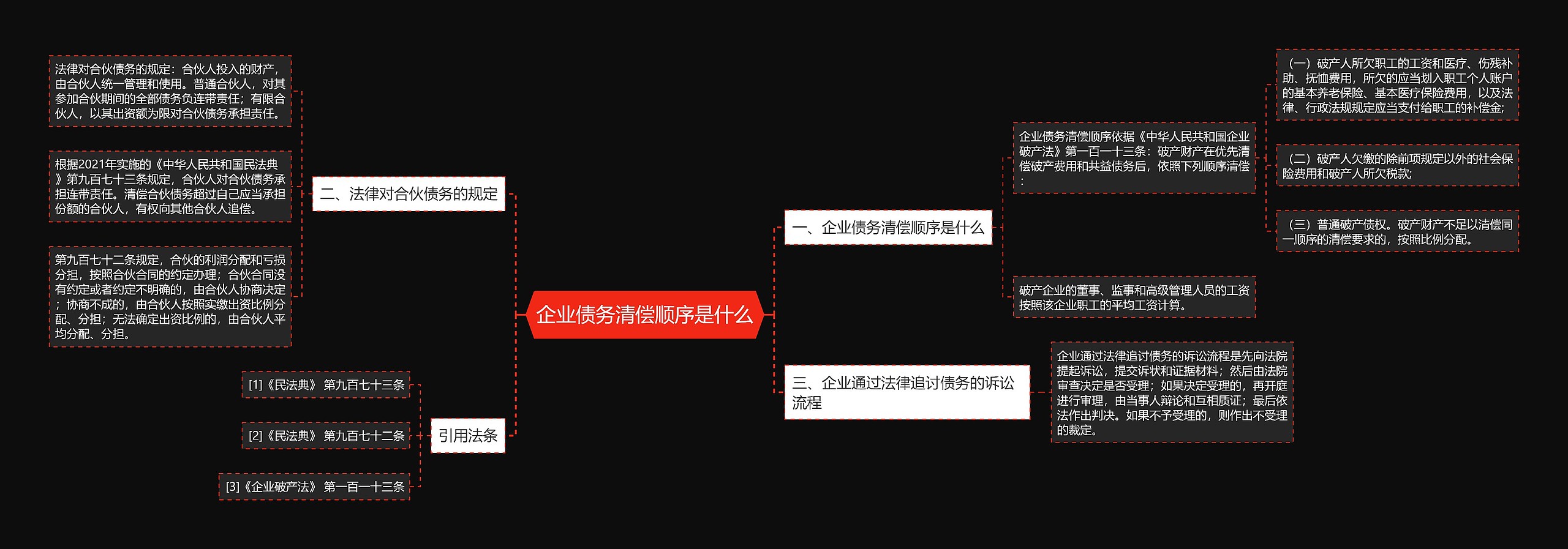 企业债务清偿顺序是什么