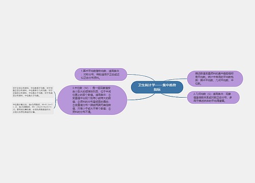 卫生统计学——集中趋势指标