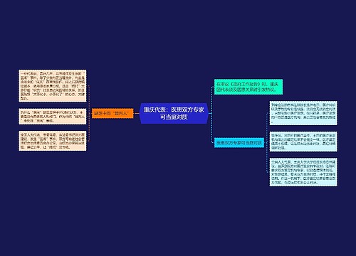 重庆代表：医患双方专家可当庭对质