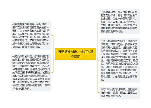 药品标准制定、修订的基本程序