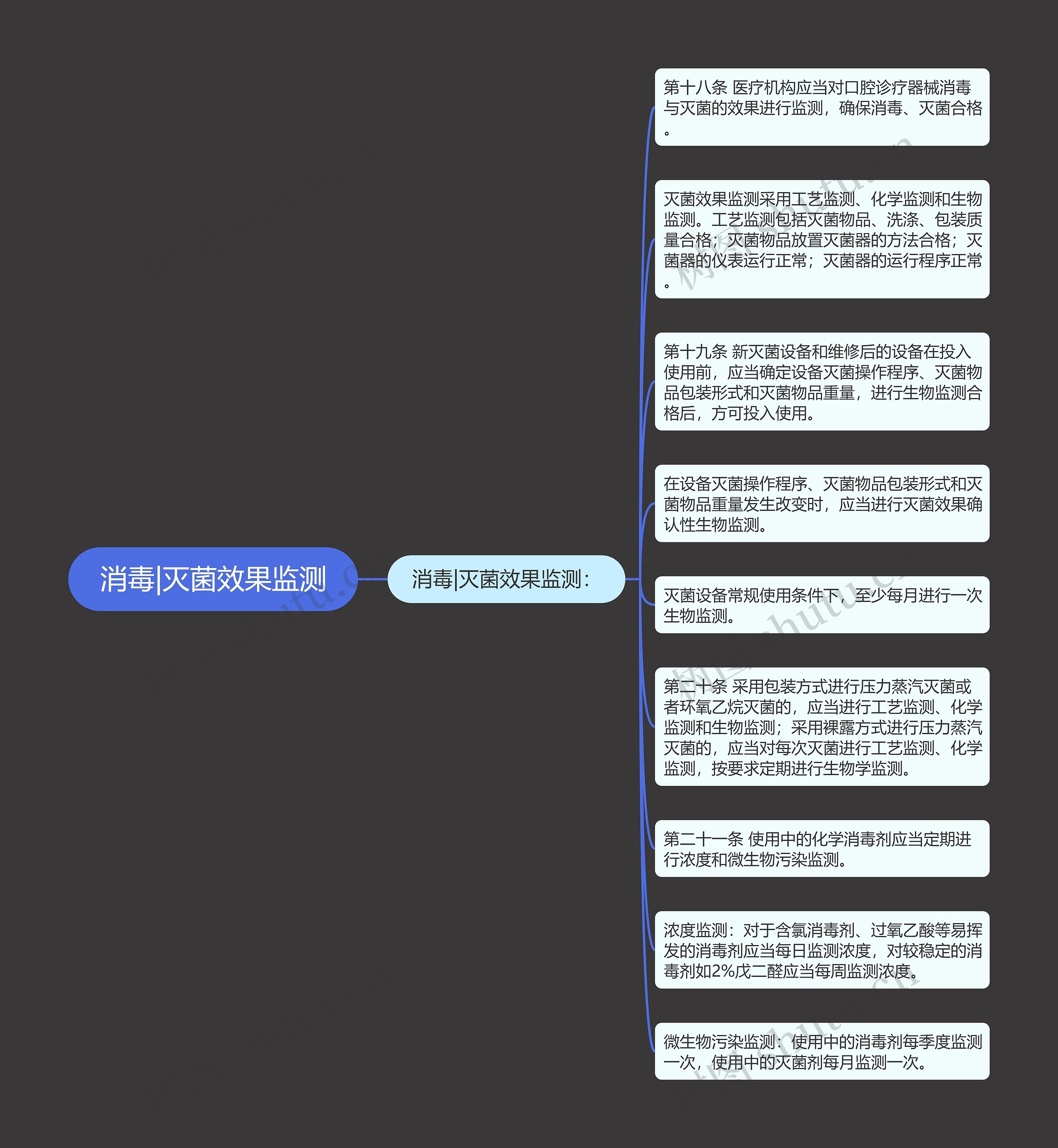 消毒|灭菌效果监测 消毒|灭菌效果监测