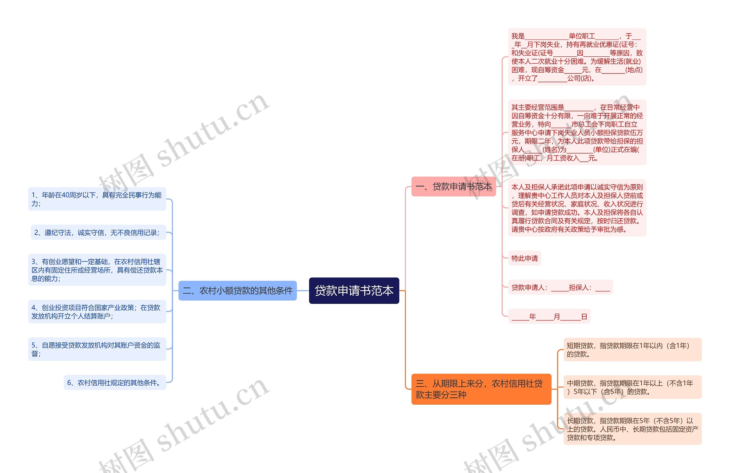 贷款申请书范本 贷款申请书范本
