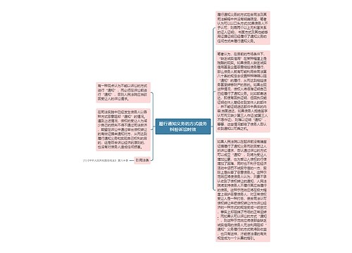 履行通知义务的方式债务纠纷诉讼时效