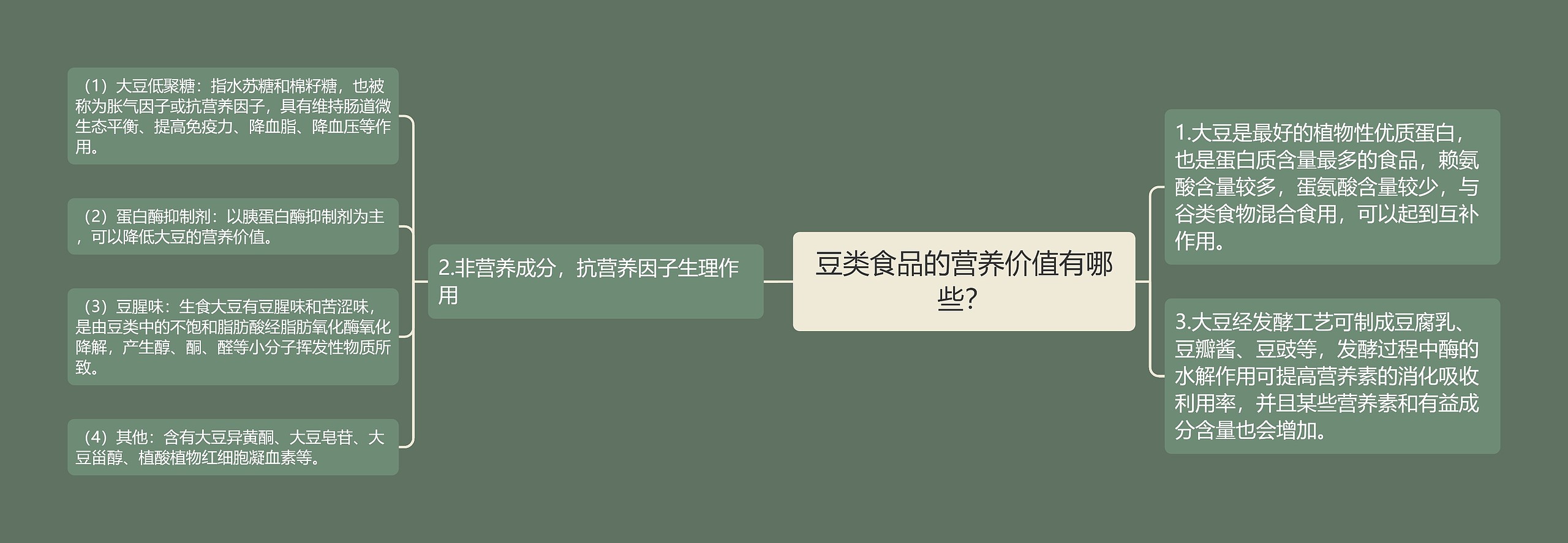 豆类食品的营养价值有哪些? 豆类食品的营养价值有哪些?