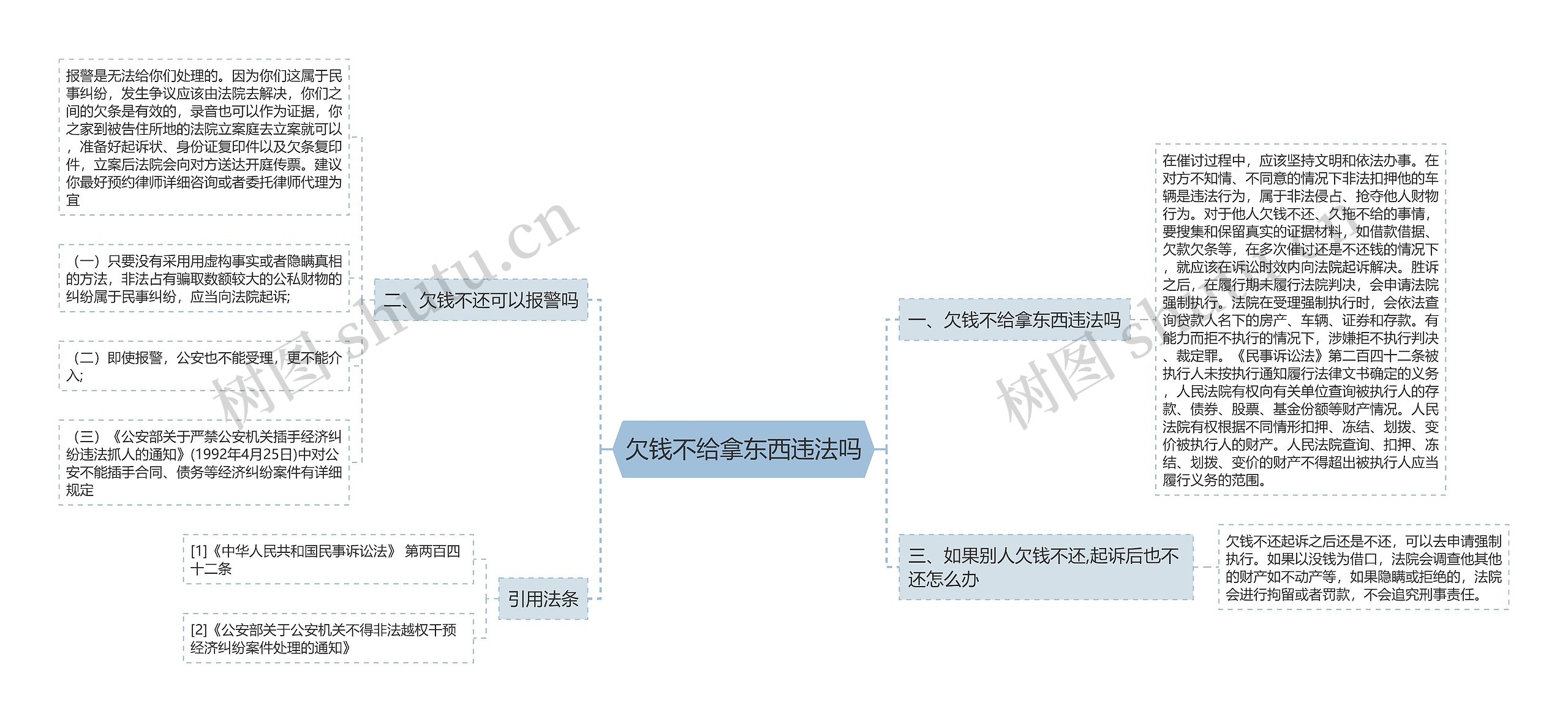 欠钱不给拿东西违法吗思维导图