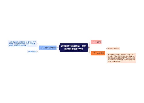 药物分析辅导精华--葡萄糖注射液分析方法