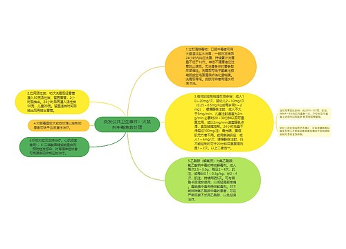 突发公共卫生事件：灭鼠剂中毒急救处理