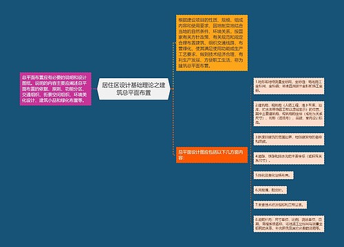 居住区设计基础理论之建筑总平面布置