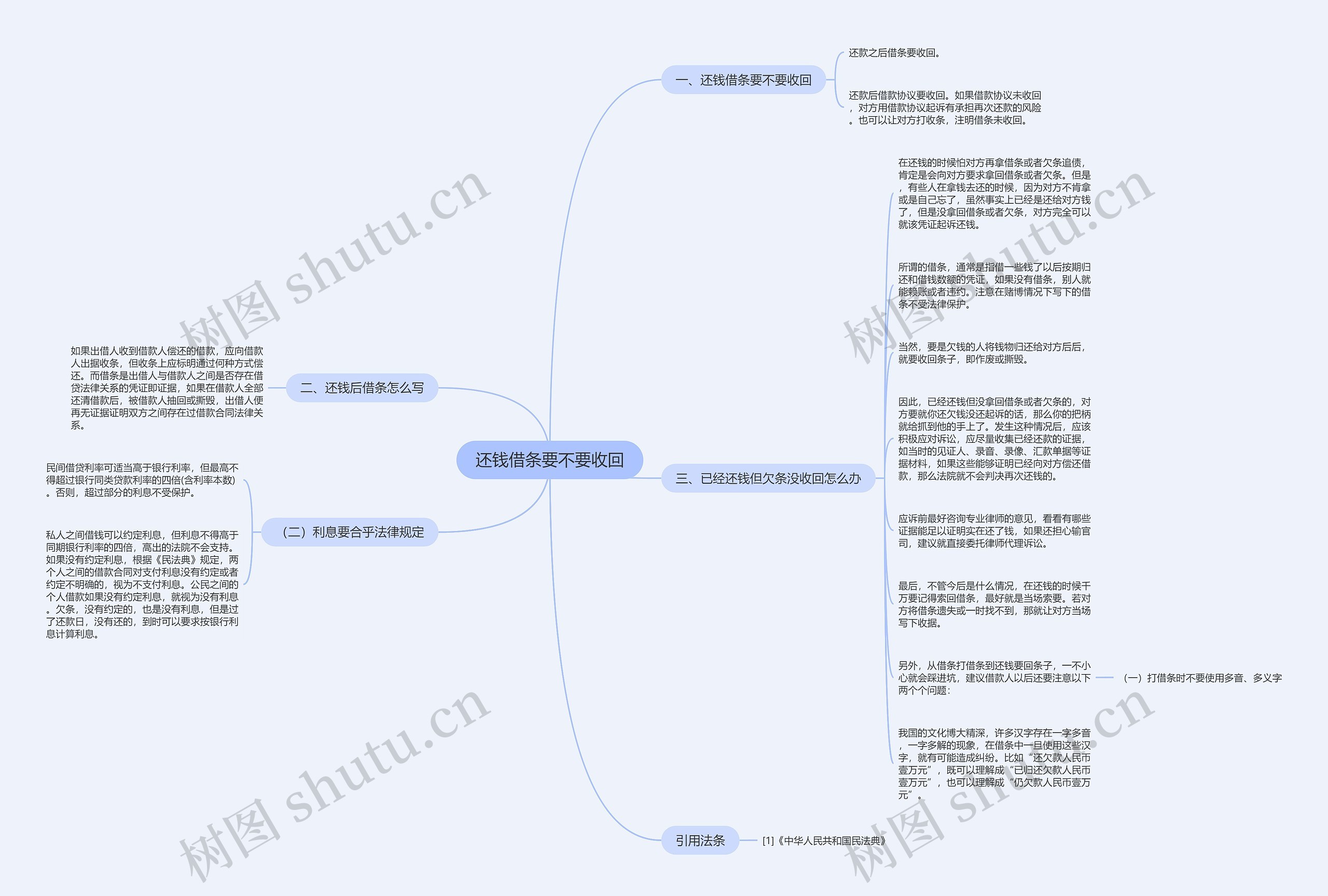 还钱借条要不要收回思维导图