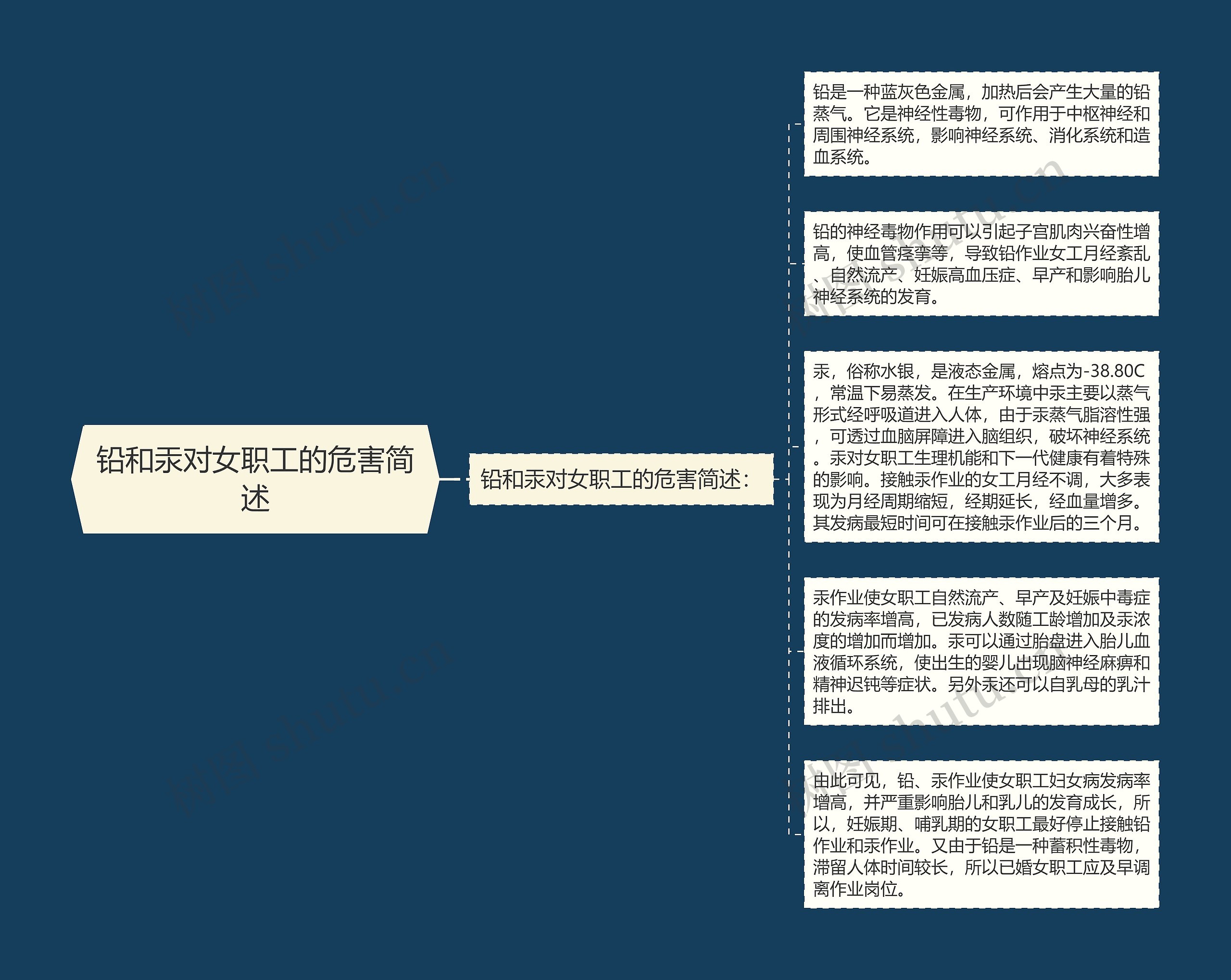 铅和汞对女职工的危害简述 铅和汞对女职工的危害简述