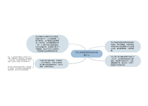 巴比妥类药物的构效关系是什么