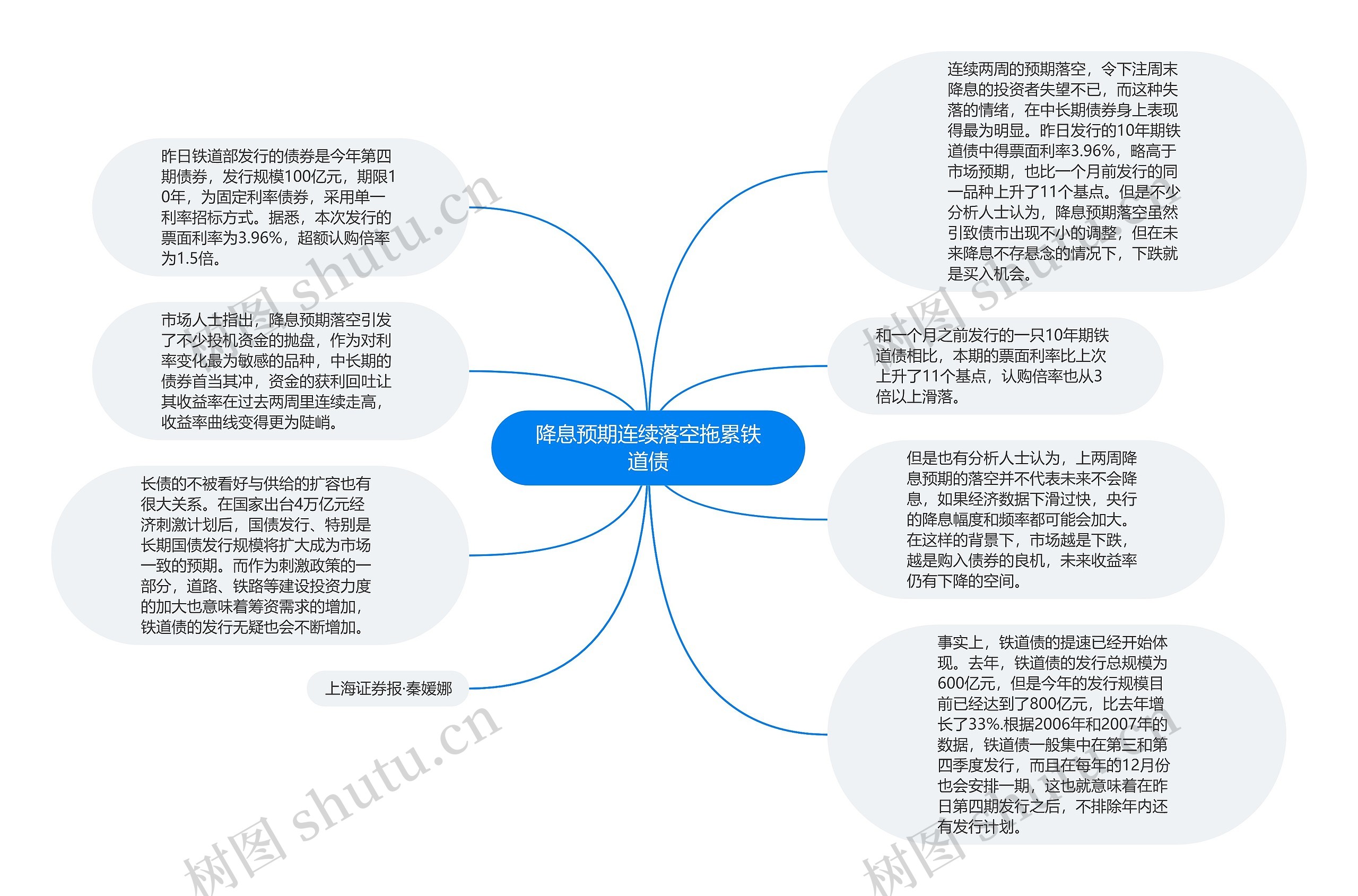 降息预期连续落空拖累铁道债