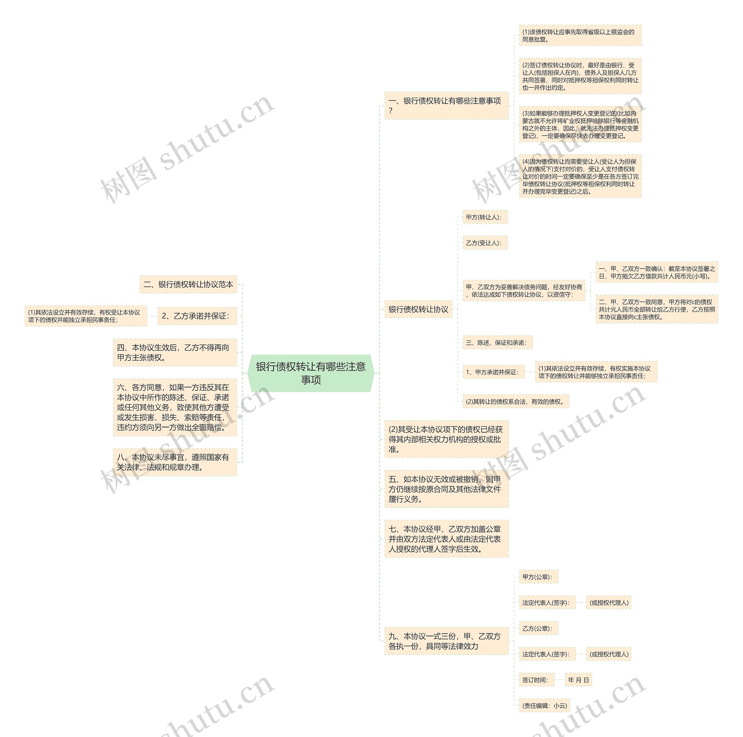 银行债权转让有哪些注意事项思维导图