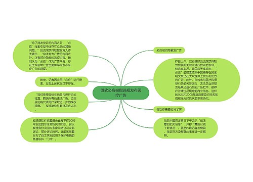 微软必应被指违规发布医疗广告