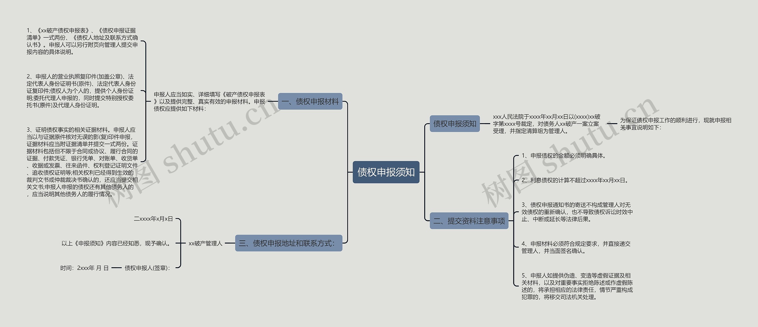 债权申报须知思维导图
