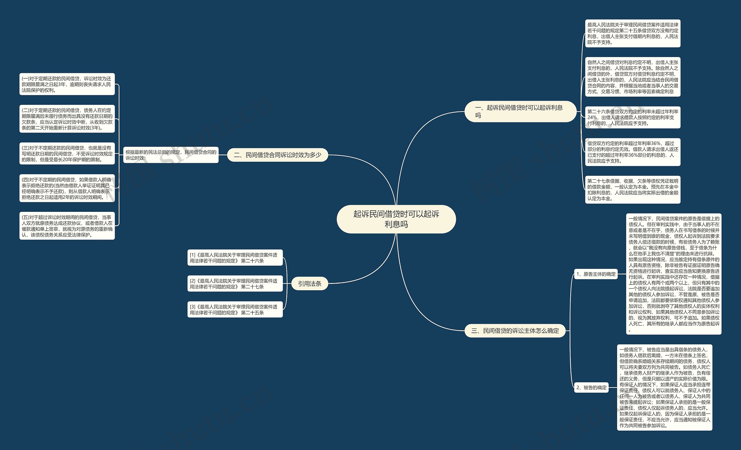 起诉民间借贷时可以起诉利息吗思维导图