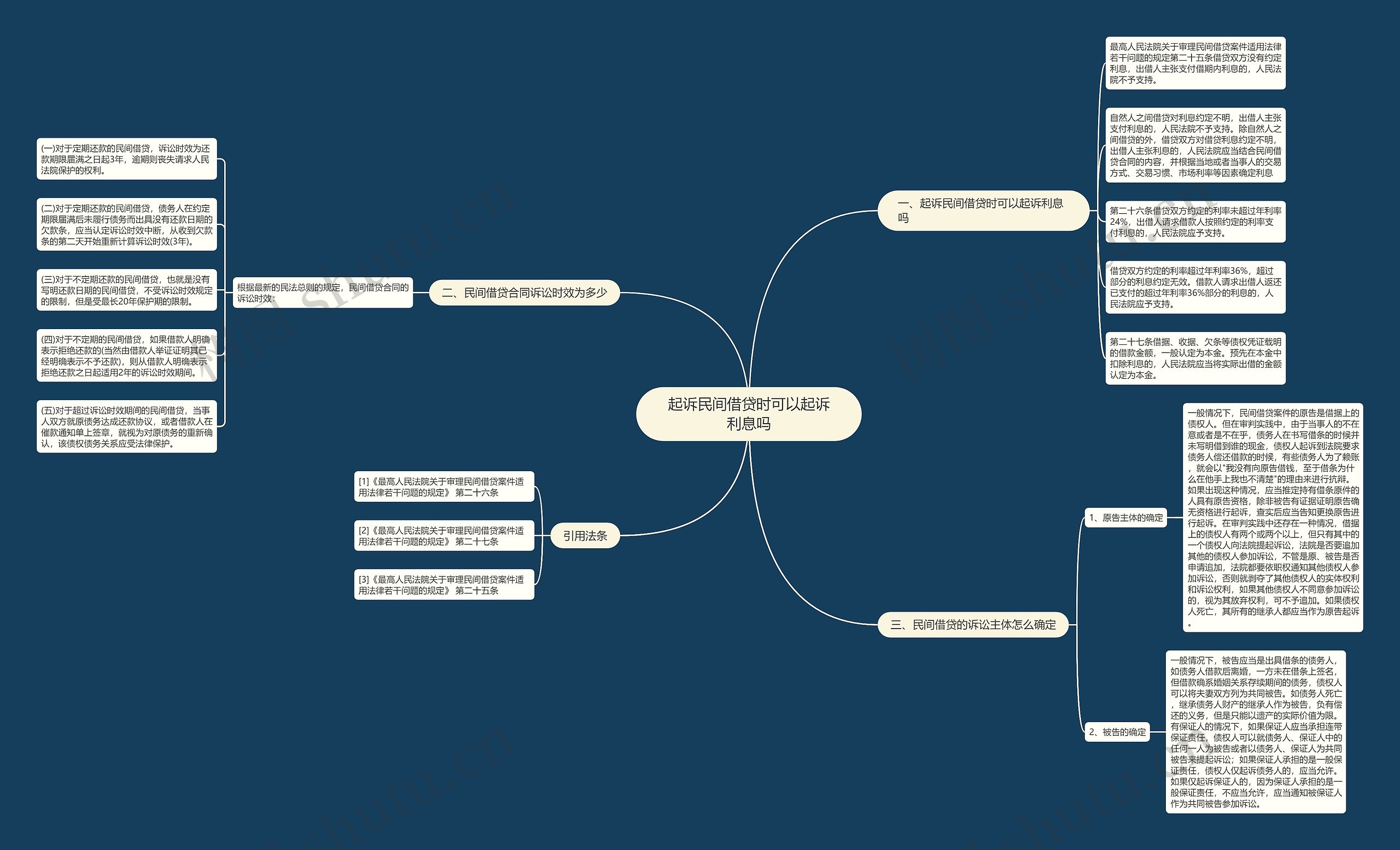 起诉民间借贷时可以起诉利息吗 起诉民间借贷时可以起诉利息吗
