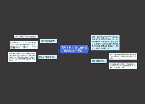 药剂学考点：防止主药氧化的附加剂有哪些？