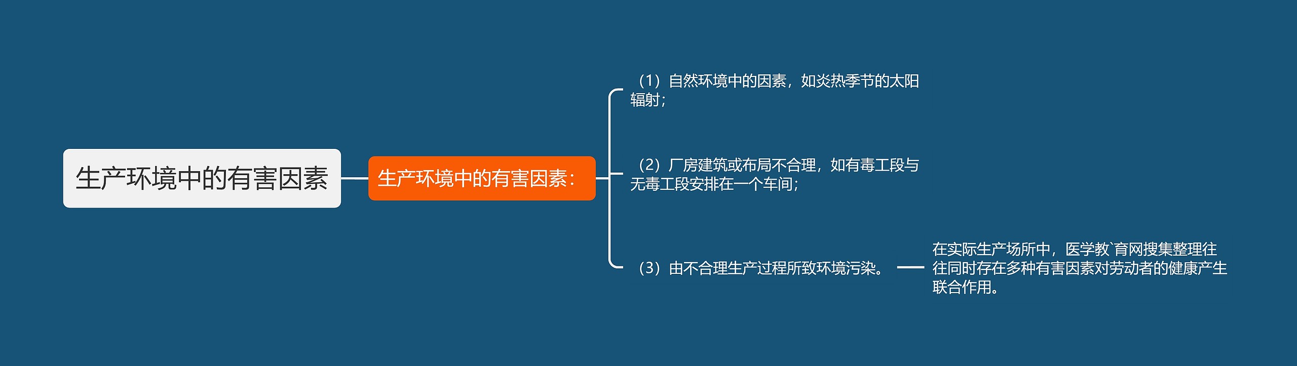 生产环境中的有害因素