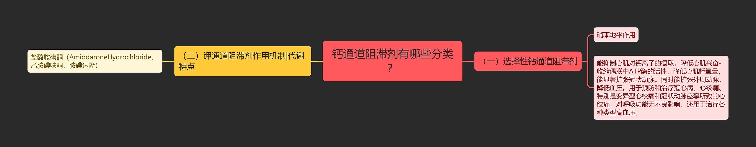 钙通道阻滞剂有哪些分类？思维导图