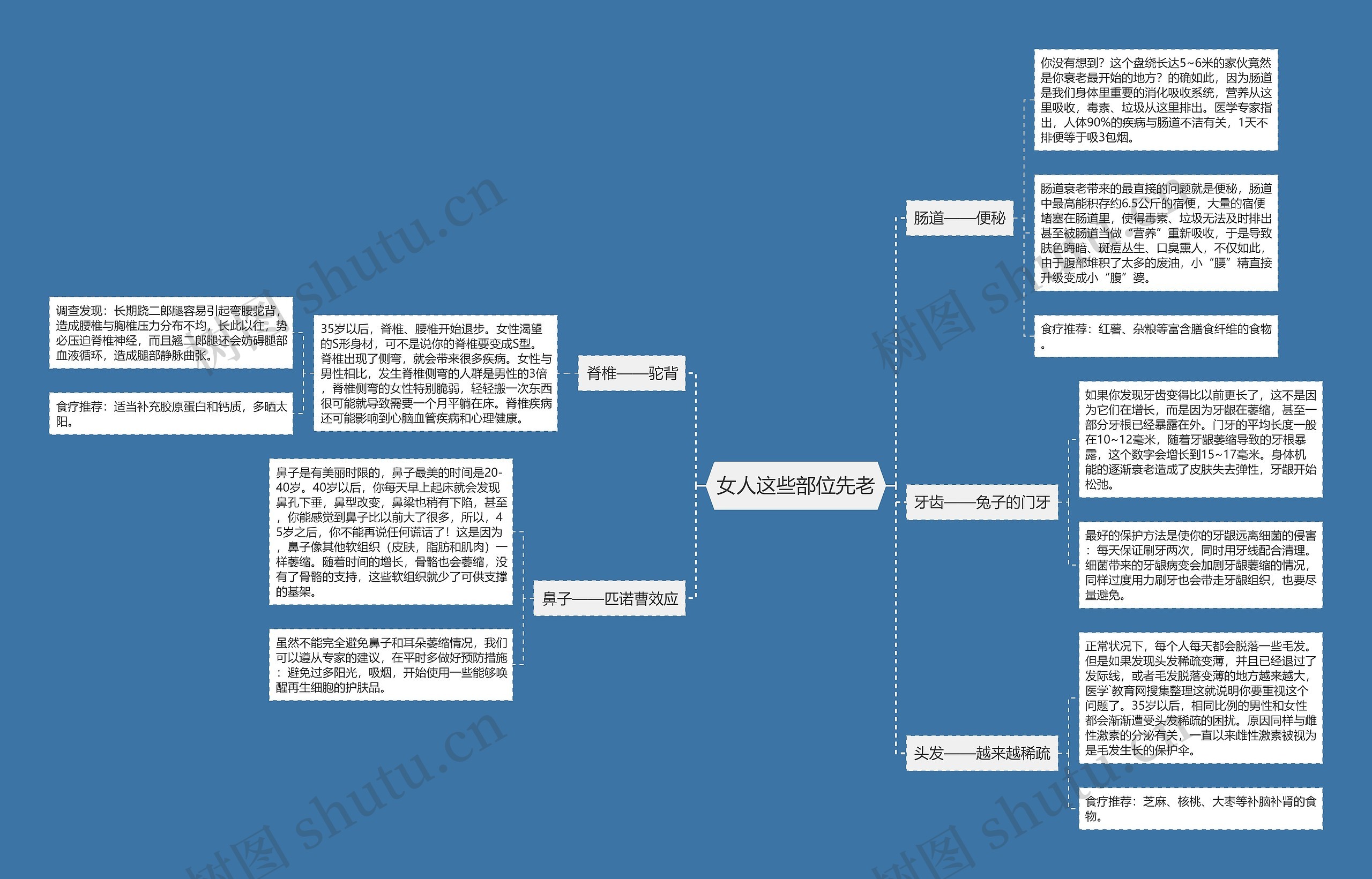 女人这些部位先老 女人这些部位先老
