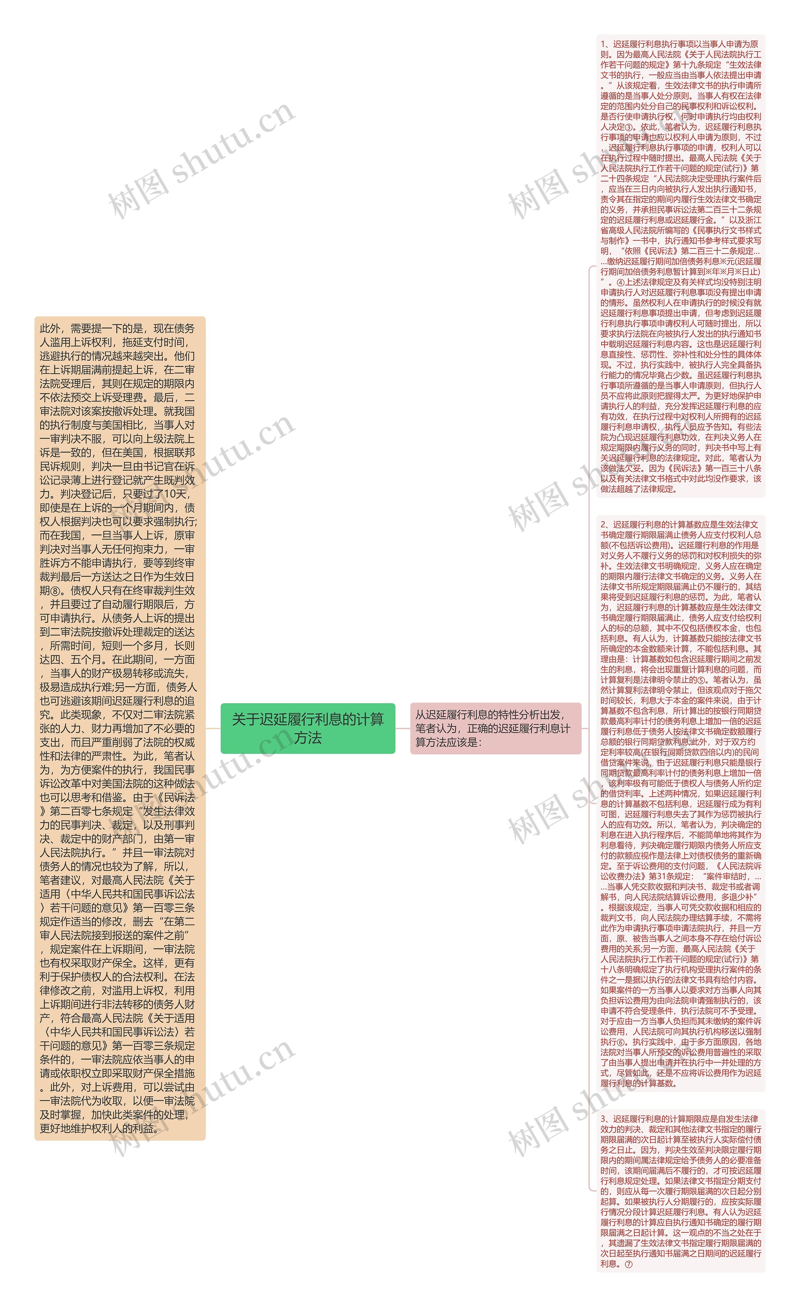 关于迟延履行利息的计算方法