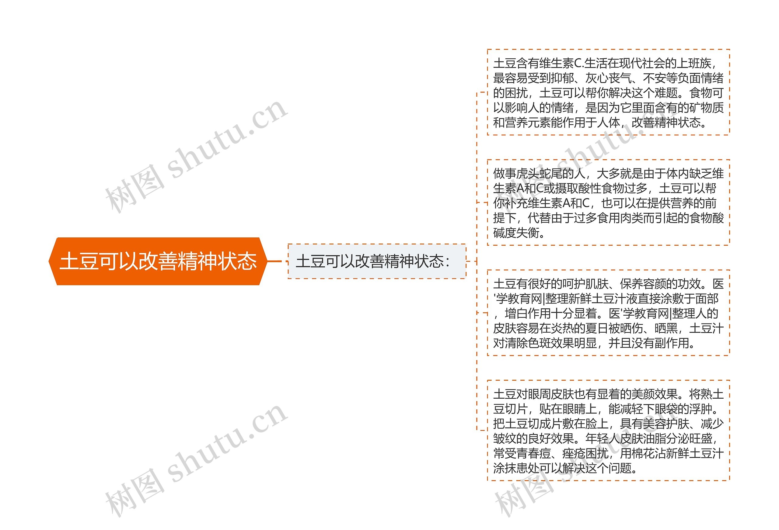 土豆可以改善精神状态思维导图