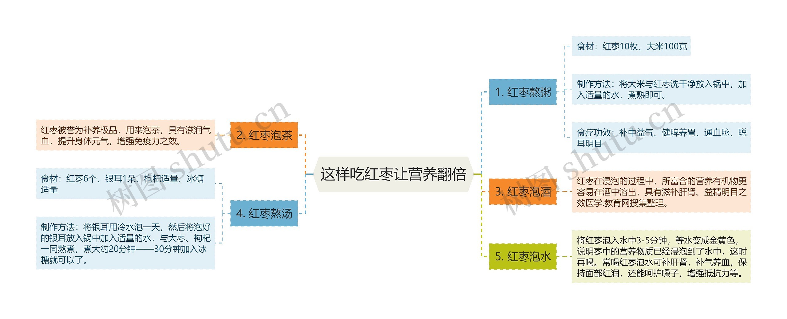 这样吃红枣让营养翻倍