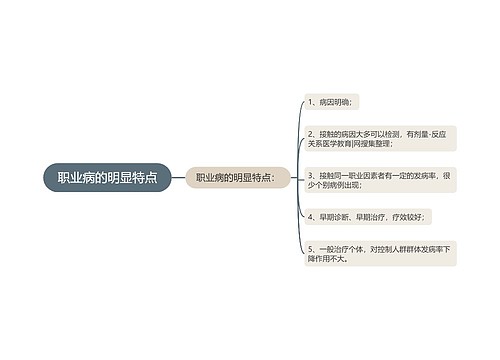 职业病的明显特点